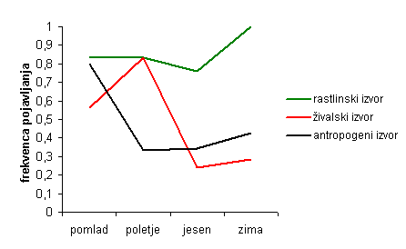 medved 4