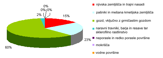 povrsje 3