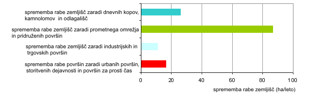 povrsje 4